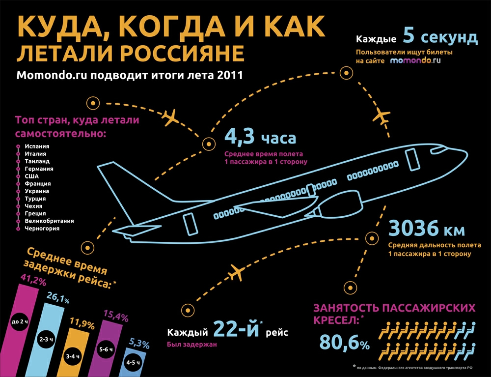 Россияне