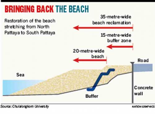 pattaya-beach